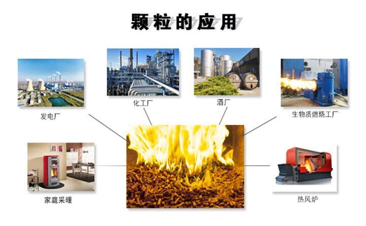 生物質(zhì)顆粒到底用在了哪里？該賣給誰？